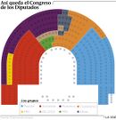 As� queda el Congreso de los Diputados