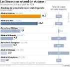 Las l�neas con r�cord de viajeros