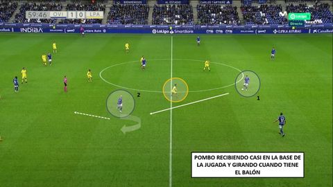 Primer baln que toca Pombo en todo el partido: 1-Brugman, en la base, pasador. 2-Pombo recibe y tiene que girar