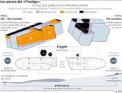 Los pecios del �Prestige�