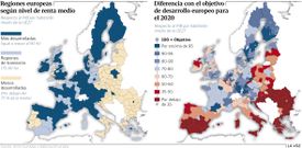 Regiones europeas seg�n nivel de renta medio