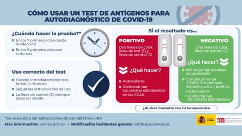 C�mo usar un test de ant�genos para autodiagn�stico de Covid-19