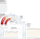 Independencia: mayor�a de esca�os, minor�a de votos