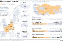 Elecciones en Turqu�a