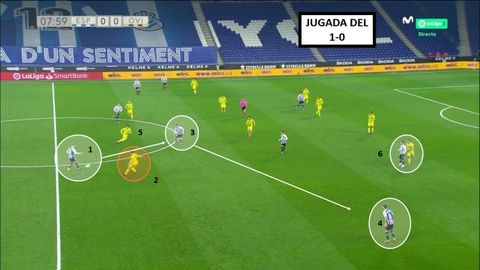 1-David Lpez recibe y ve dentro a Keidi. 2-Mala presin de Borja, que libera lnea de pase para Llus Lpez. 3- Keidi, de primeras, abre a banda. 4-Llus Lpez, solo. 5-Javi Mier no llega a tapar el pase a Keidi. 6-Lucas, con Embarba