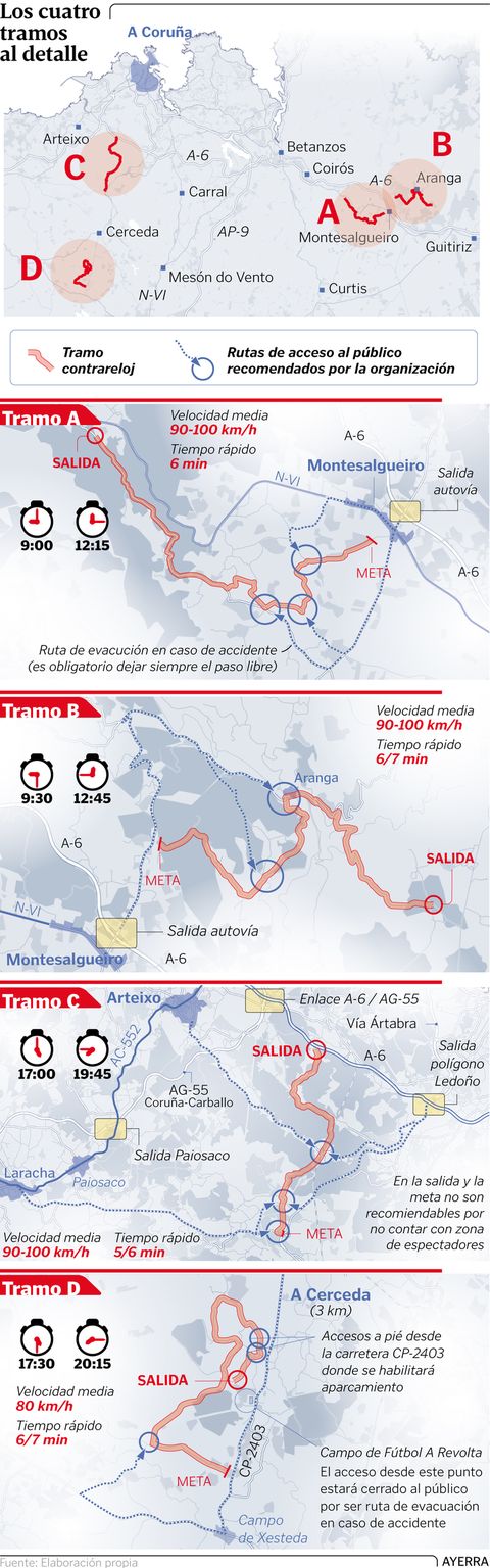 Los cuatro tramos al detalle