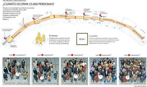 �Cu�nto ocupan 25.000 personas?