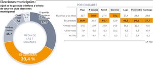 �Vota al partido o al candidato?