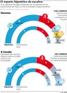 El reparto hipot�tico de los esca�os