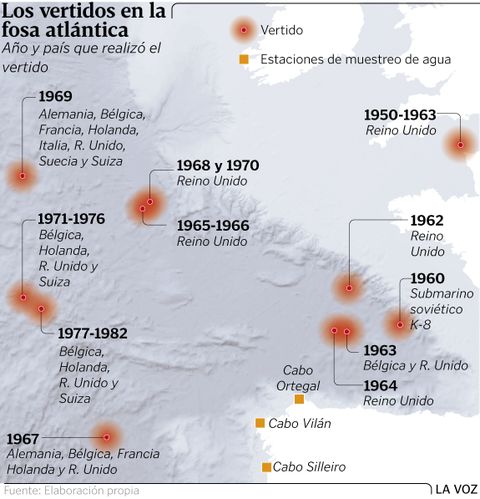 Los vertidos en la fosa atlntica