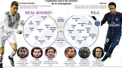 Alineaciones Real Madrid y PSG