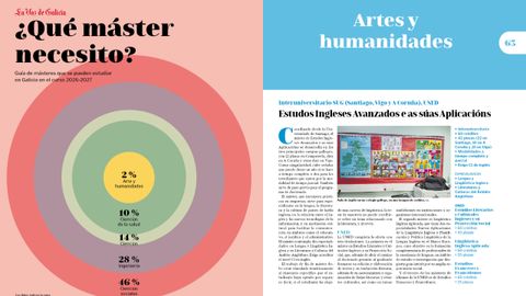 La Gu�a de m�sters de La Voz tiene 88 p�ginas en las que se puede encontrar informaci�n sobre las titulaciones que se pueden estudiar en Galicia.