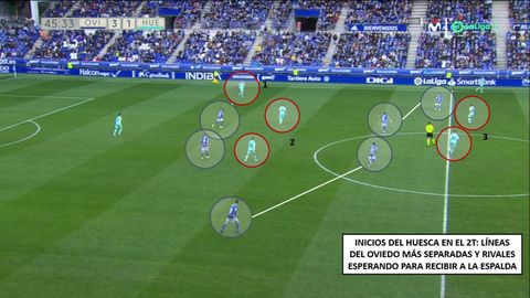 1-Ignasi Miquel en salida de bal�n. 2-Timor y Pablo Mart�nez a la espalda de los delanteros del Oviedo. 3-Seoane y Escriche a la espalda del centro del campo del Oviedo