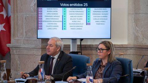 Tom� Roca, tras la votaci�n de su reprobaci�n