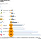 Gastos electorales del 26J