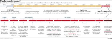 Una larga enfermedad