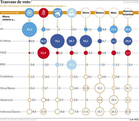 Trasvase de voto