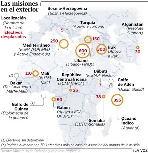 Las misiones en el exterior