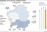 Hospitales en los que hay unidades HADO