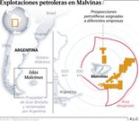 Explotaciones petroleras en Malvinas