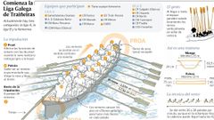 Liga Galega de Trai�eiras