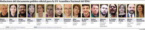 Redactores del documento poltico oficial para la XV Asamblea Nacional del BNG
