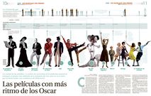 Las pel�culas con m�s ritmo de los Oscar