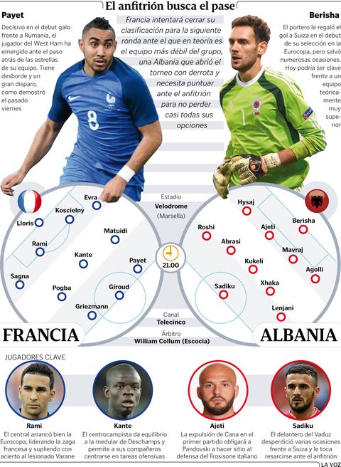 El anfitri�n busca el pase