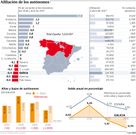 Afiliaci�n de los aut�nomos