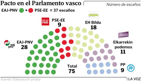 Pacto en el Parlamento vasco