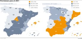 Previsiones para el 2017