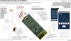 La informaci�n del sudor en el tel�fono