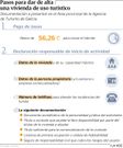 Pasos para dar de alta una vivienda de uso tur�stico