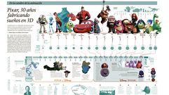 Pixar corte