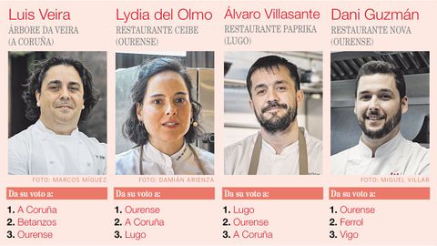 Elecciones de los chefs Luis Veira, Lydia del Olmo, lvaro Villasante y Dani Gzman