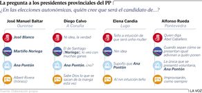 La pregunta a los presidentes provinciales del PP