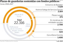Plazas de guarder�as sostenidas con fondos p�blicos