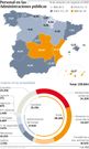 Personal en las Administaciones p�blicas