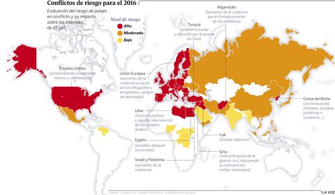 Conflictos de riesgo para el 2016