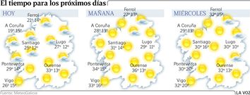 El tiempo para los pr�ximos d�as