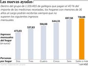 Las nuevas ayudas