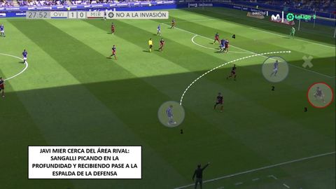 1-Javi Mier, con baln. 2-Sangalli, atacando el espacio entre central y lateral. 3-Imanol, dudando, pendiente de la subida de Isaac. 4-Los centrales del Mirands emparejados con Bastn y Obeng