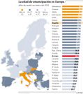 La edad de emancipaci�n en Europa
