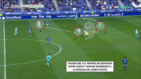1-Miquel, de nuevo, en salida de bal�n. 2-Escriche recibiendo, Brugman y Luismi llegan tarde. 3-Seoane recibe a la espalda y con metros por delante. Isaac dudando con Mateu