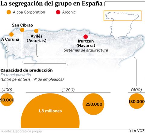 La segregaci�n del grupo en Espa�a