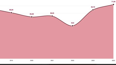 Evoluci�n de la duraci�n media de las bajas