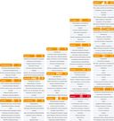 Estructura de los ejecutivos auton�micos