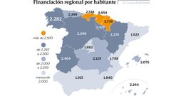 Financiaci�n regional por habitante