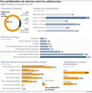 Uso problem�tico de Internet entre los adolescentes