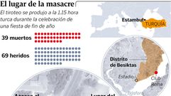 atentadoturquiah